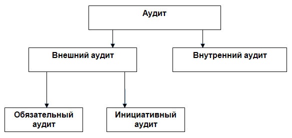 Дипломная работа: Формирование и использование финансовых результатов